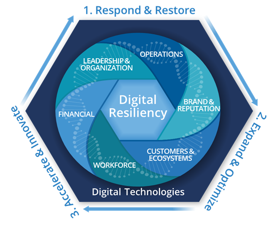 Building Mental Resilience