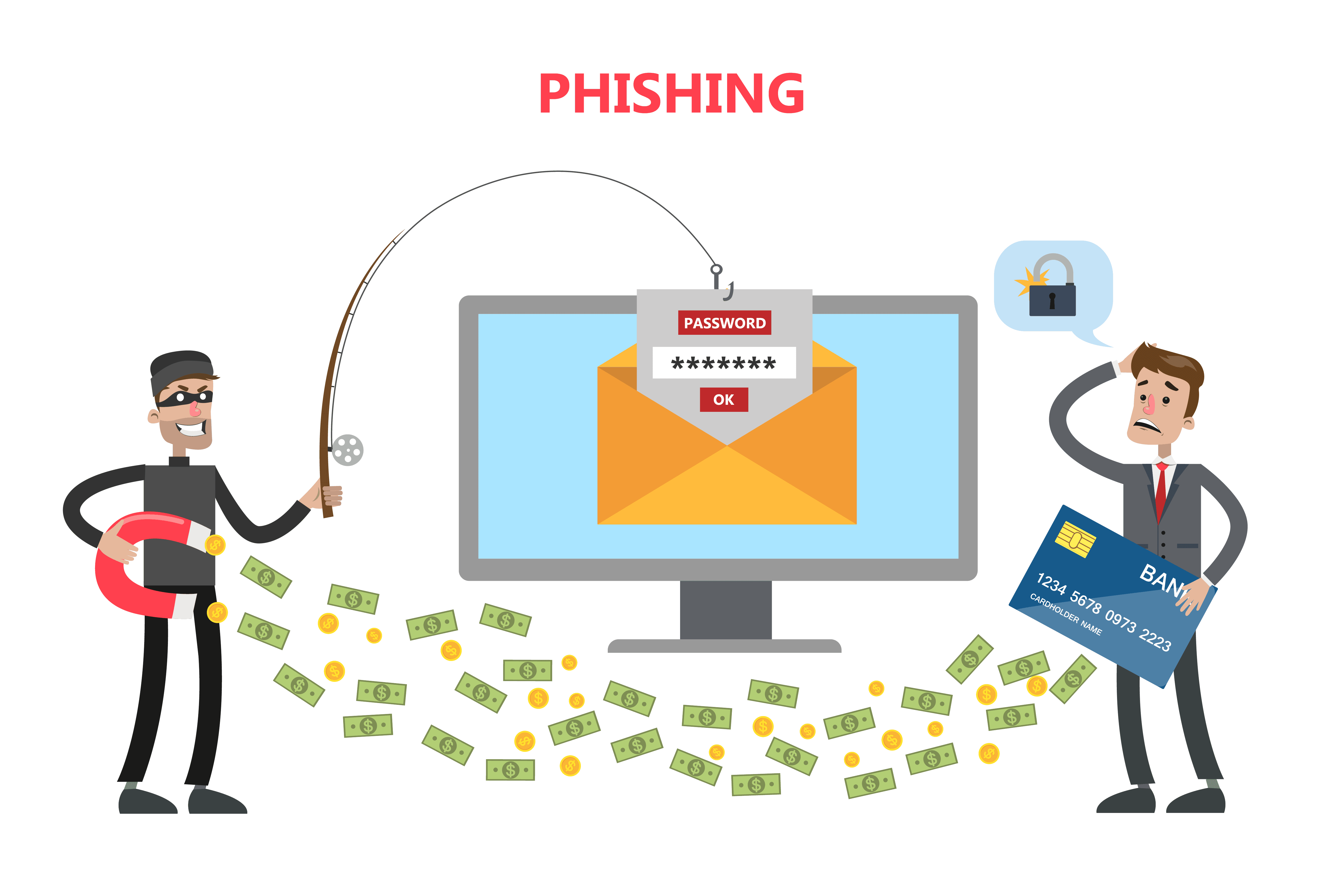 Understanding Phishing Attacks